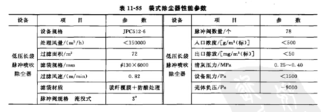 袋式除塵器性能參數(shù)