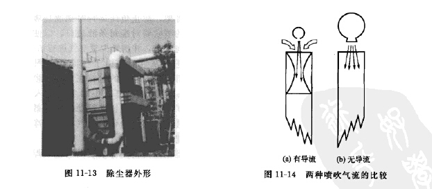 除塵器外形見(jiàn)