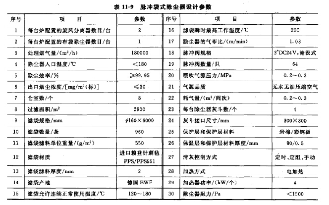 脈沖袋式除塵器設(shè)計(jì)參數(shù)