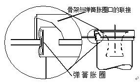 除塵布袋安裝